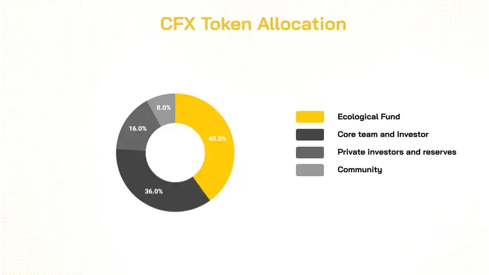 CFX (Conflux) là gì? Tham vọng đến từ blockchain Trung Quốc