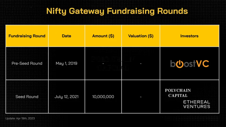 Nifty Gateway là gì? Dự án NFT Marketplace của sàn Gemini
