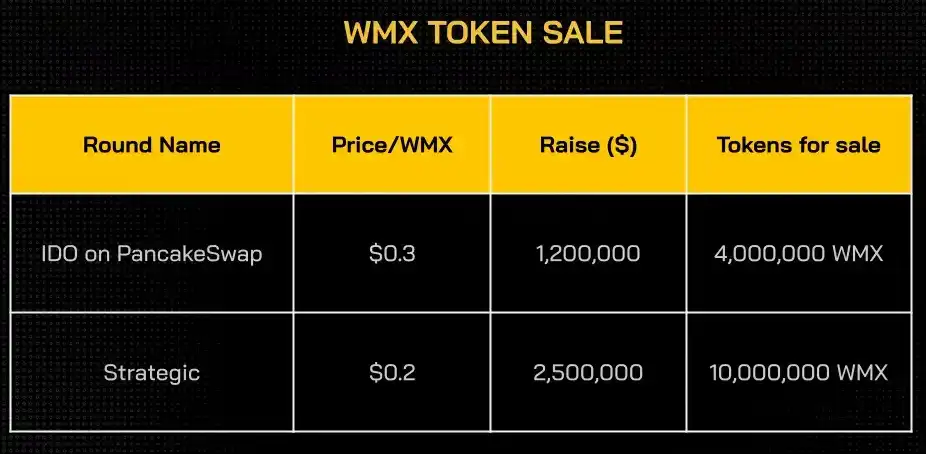 Wombex (WMX) là gì? Tất cả về tiền điện tử WMX