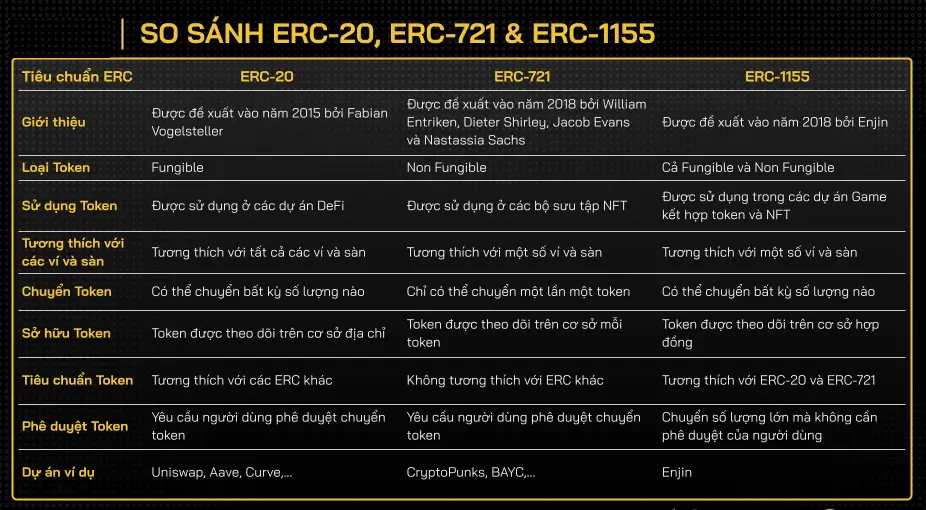 ERC 1155 là gì? Cộng hưởng của ERC 20 và ERC 721