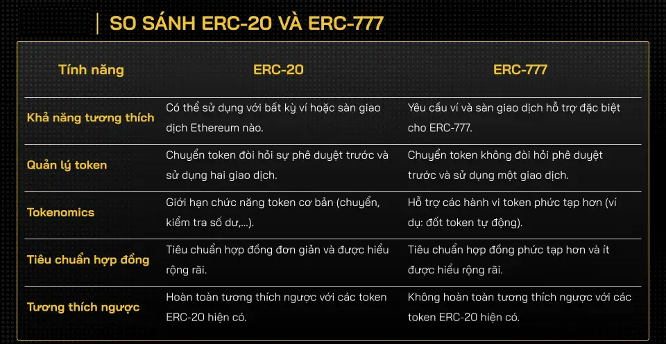ERC 777 là gì? Bản update ERC 20 giờ ra sao?