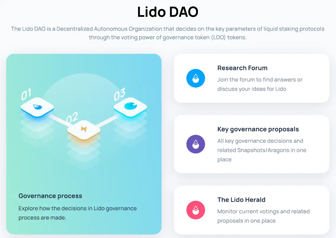 LDO (Lido DAO) là gì? Thông tin chi tiết tiền điện tử LDO