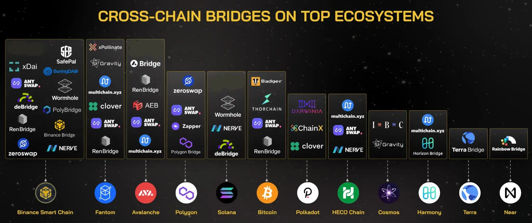 Cross-chain Bridge là gì? Con đường tơ lụa giữa các blockchain