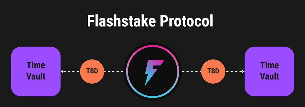FLASH (FlashStake) là gì? Phiêu lưu 'du hành thời gian' bằng tài sản crypto
