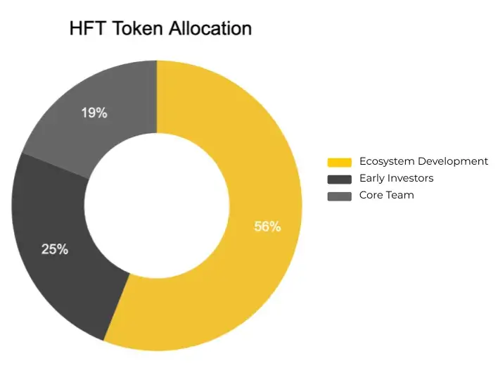 HFT (Hashflow) là gì? Chi tiết về tiền điện tử HFT