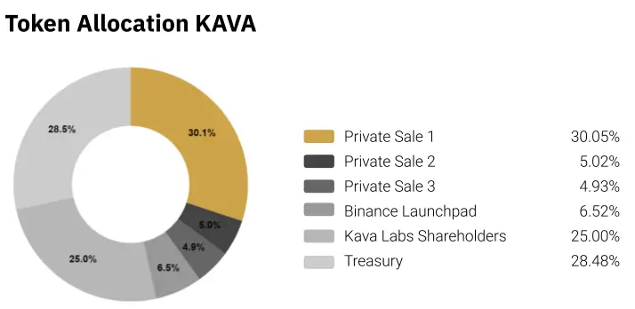 Kava (KAVA) là gì? Chi tiết về tiền điện tử KAVA