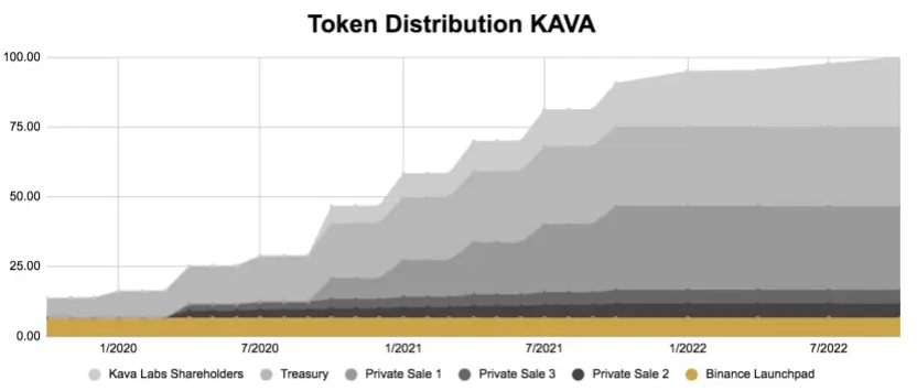 Kava (KAVA) là gì? Chi tiết về tiền điện tử KAVA