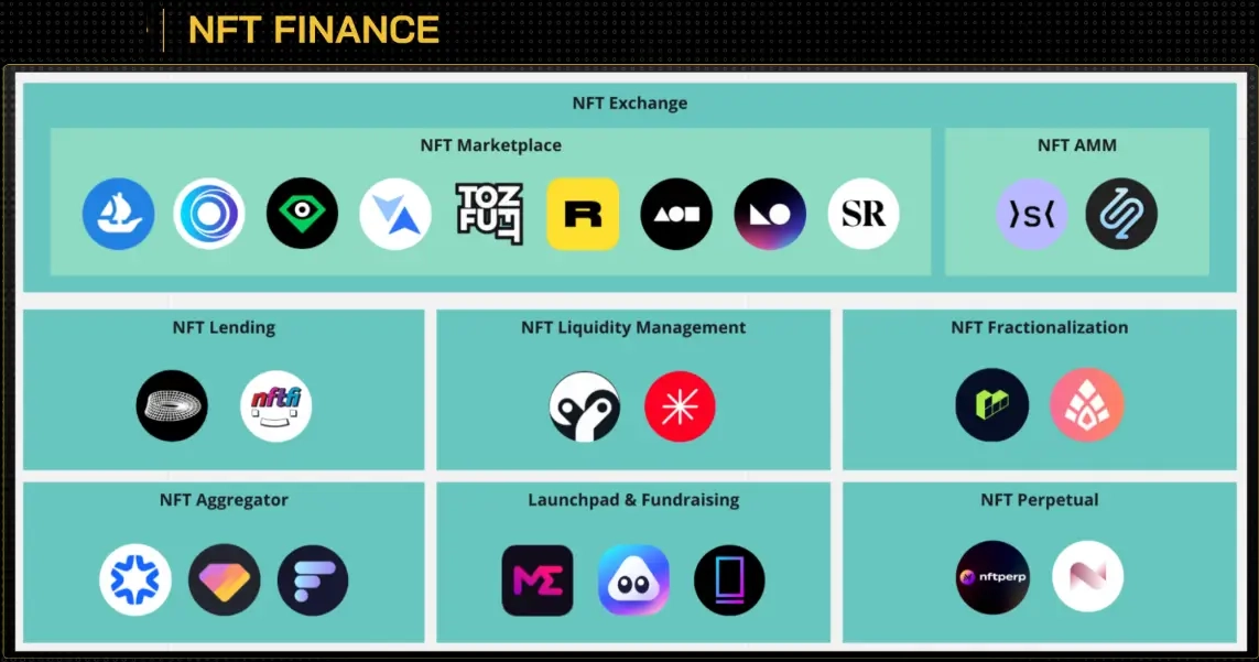 NFTFi (NFT Finance) là gì? Mang thế giới tài chính vào NFT