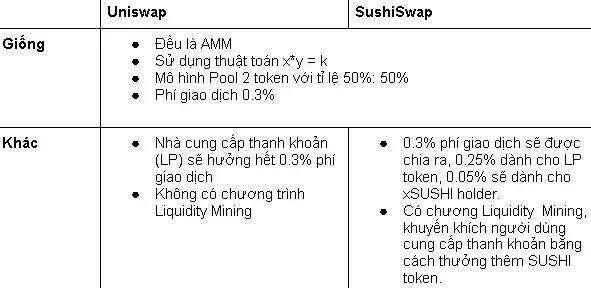 Phân tích chi tiết mô hình hoạt động của SushiSwap (SUSHI)