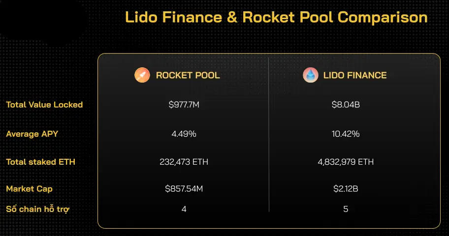 RPL (Rocket Pool) là gì? Chi tiết về đồng tiền điện tử RPL