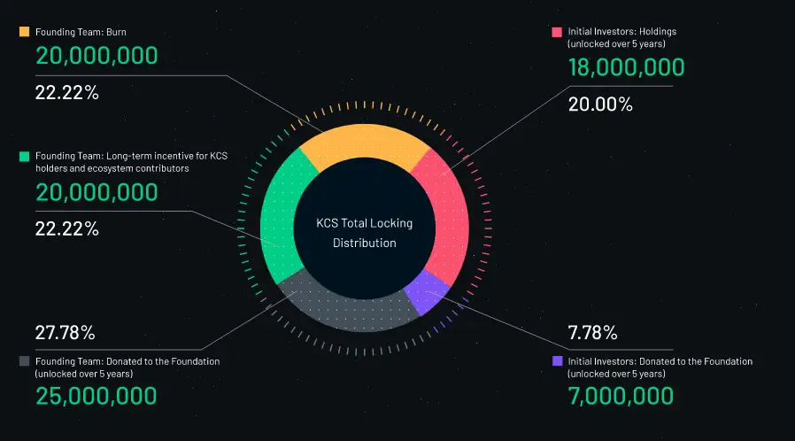 KCS (KuCoin Shares) là gì? Chi tiết về tiền điện tử KCS