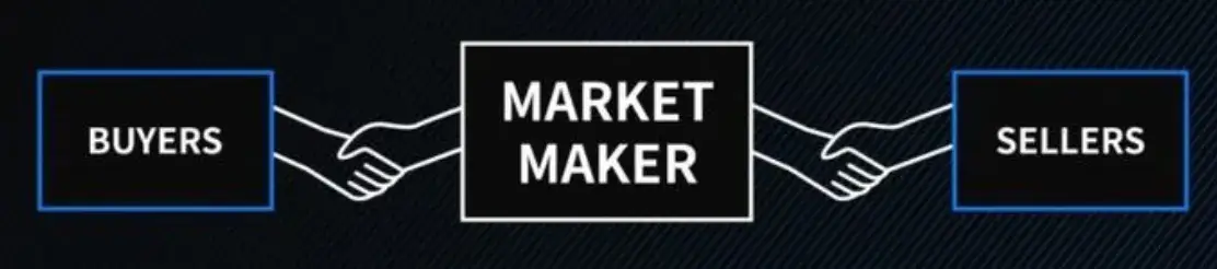 MM (Market Make) là gì? Sự khác biệt giữa MM với AMM trong Crypto