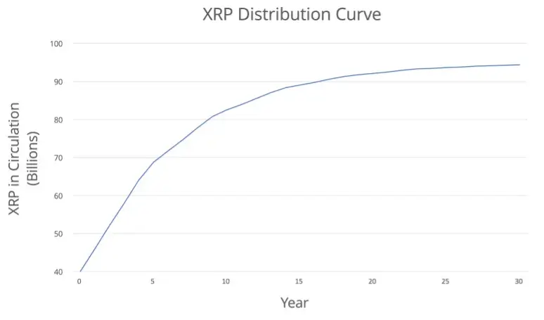 XRP là gì? Chi tiết về Ripple với XRP