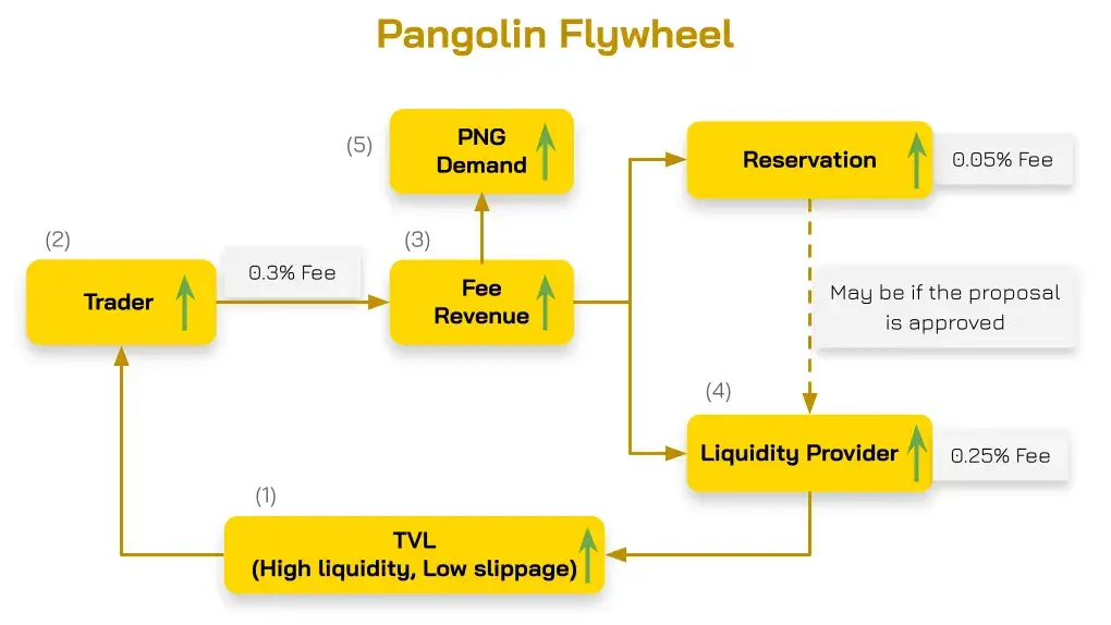 Phân tích chi tiết mô hình hoạt động của Pangolin (PNG)