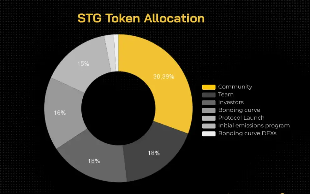 STG (Stargate Finance) là gì? Chi tiết về tiền điện tử STG