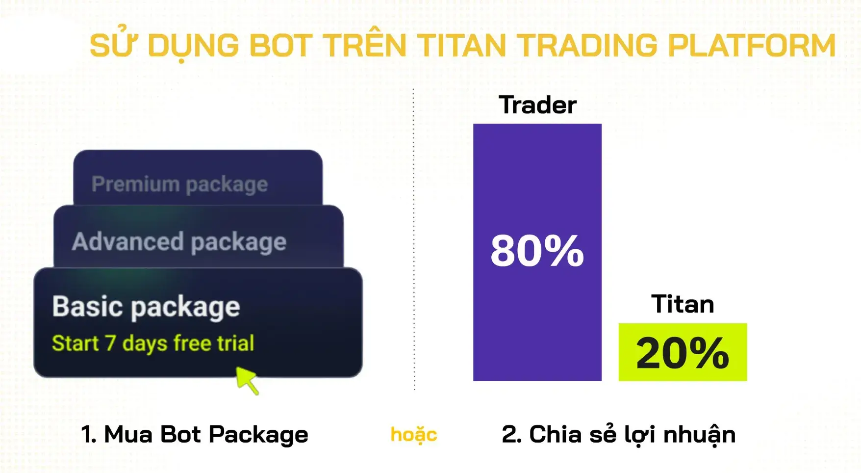 TES (Titan Trading Platform) là gì? Nền tảng Bot Trading sử dụng AI